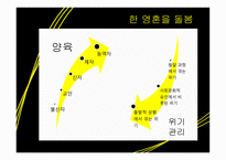 목회학과 목회 심리학1-6