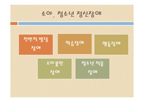소아청소년 정신장애-3