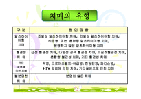 치매의 진행단계와 치매노인의 간호방법-5
