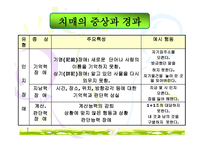 치매의 진행단계와 치매노인의 간호방법-10