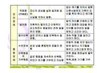 치매의 진행단계와 치매노인의 간호방법-11