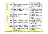 치매의 진행단계와 치매노인의 간호방법-12
