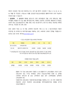 신학생들이 알고 있으면 유용한 복지서비스-2