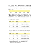 신학생들이 알고 있으면 유용한 복지서비스-3