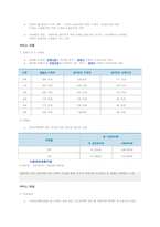 신학생들이 알고 있으면 유용한 복지서비스-6