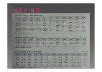 재혼가족과 가족복지-17