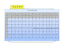 여성장애인 성폭력 문제와 대응방안-3