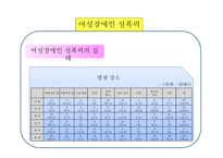 여성장애인 성폭력 문제와 대응방안-12