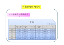 여성장애인 성폭력 문제와 대응방안-13