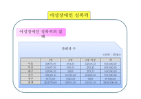 여성장애인 성폭력 문제와 대응방안-14
