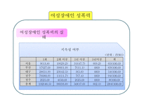 여성장애인 성폭력 문제와 대응방안-15