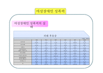 여성장애인 성폭력 문제와 대응방안-17