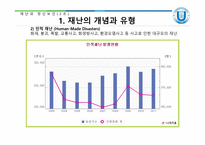 재난 과정 신보 건사회 복지 발표자료-9