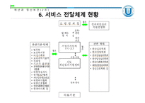 재난 과정 신보 건사회 복지 발표자료-18