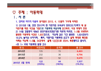 아동보육과 아동학대 보고서-3
