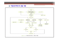 아동보육과 아동학대 보고서-11