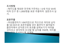 Advocacy사례분석 보고서 건강 관련 공익광고 가국 민보 건의식에 미치는 영향-7
