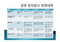 Advocacy사례분석 보고서 건강 관련 공익광고 가국 민보 건의식에 미치는 영향-11