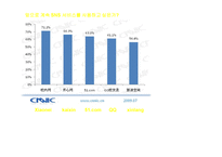 Social Network Service에 대한 연구-20