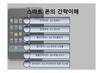 스마트폰과 관광-7