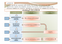 교류분석적 상담-7