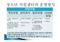 청소년 복지 레포트-11
