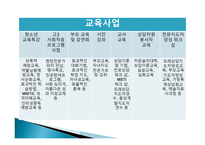 청소년 복지 레포트-12