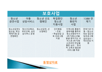 청소년 복지 레포트-13