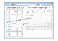인터넷 중독 청소년 청소년 문제와 보호-5