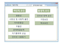 인터넷 중독 청소년 청소년 문제와 보호-7