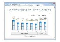 인터넷 중독 청소년 청소년 문제와 보호-10