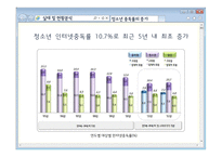 인터넷 중독 청소년 청소년 문제와 보호-11