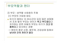 가족과 젠더 젠더와 부모 자녀관계-12
