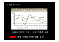 관광학 원론 TV 드라마 세트장 활성화 방안-9