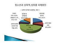 청소년과 성폭력성희롱-5
