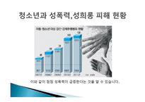 청소년과 성폭력성희롱-8