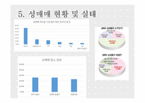 여성과 사회성 매매 여성-8