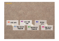 백범 김구 레포트-2