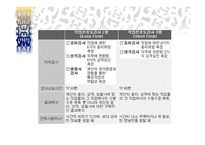 직업흥미검사 레포트-7