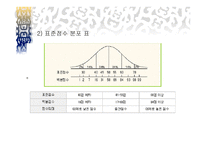 직업흥미검사 레포트-14