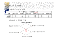 직업흥미검사 레포트-16