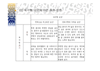 직업흥미검사 레포트-17