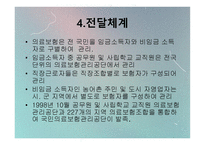 사회복지 법제론 국민건강 보험법-16