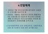 사회복지 법제론 국민건강 보험법-17