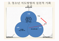 청소년 지도대상별 접근방법의 이해11-15