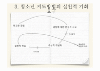 청소년 지도대상별 접근방법의 이해11-16
