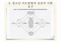 청소년 지도대상별 접근방법의 이해11-17