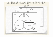 청소년 지도대상별 접근방법의 이해11-18