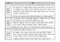 집단 탐구수업모형 이론-9