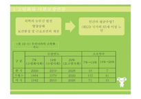 사회보장 연금 레포트-4